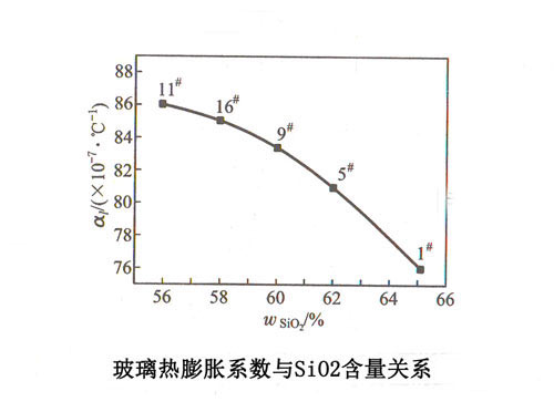 Ûϵ(sh)cSiO2PϵD